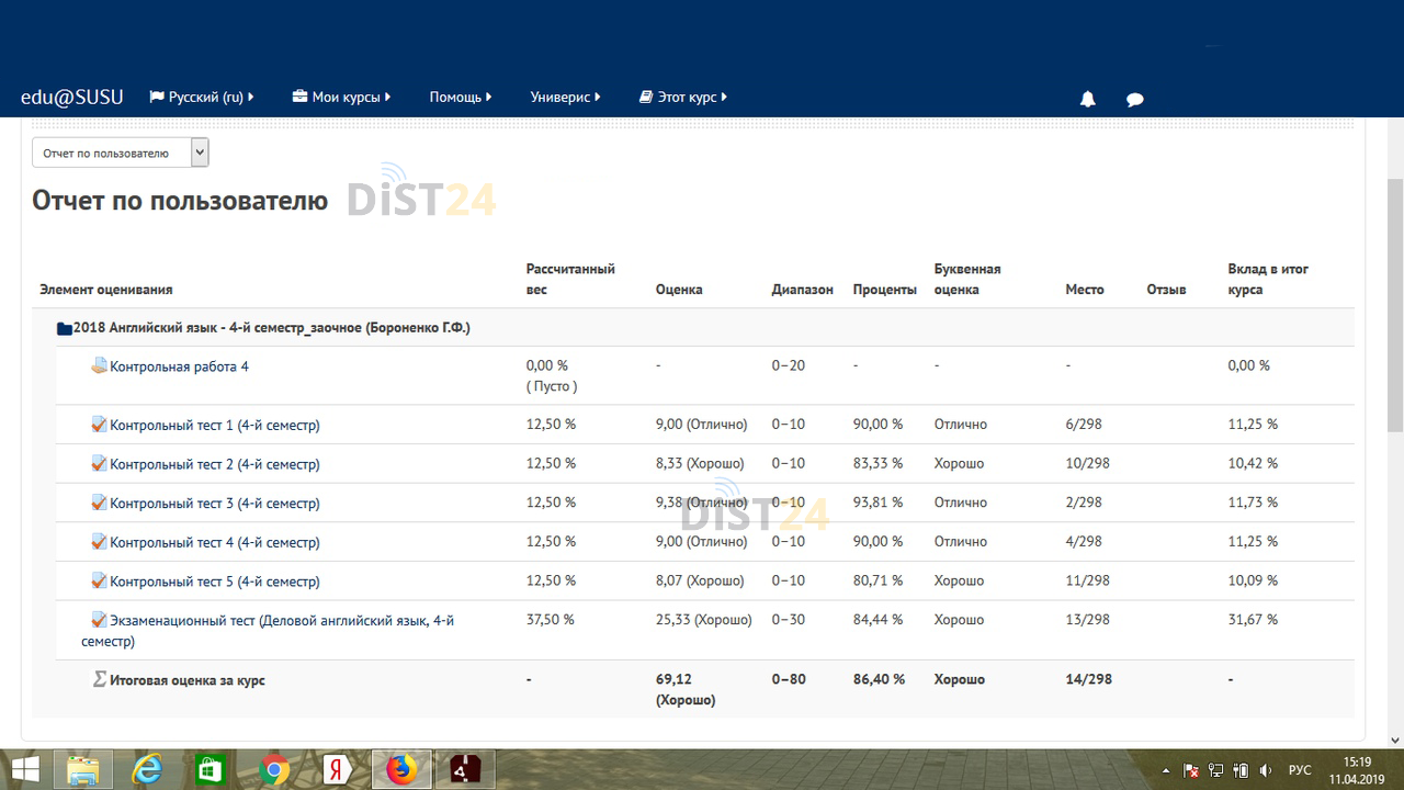 Сессия под ключ УЭУ - eios.ueu.crimea.ru Сессия под ключ УЭУ - eios.ueu.crimea.ru